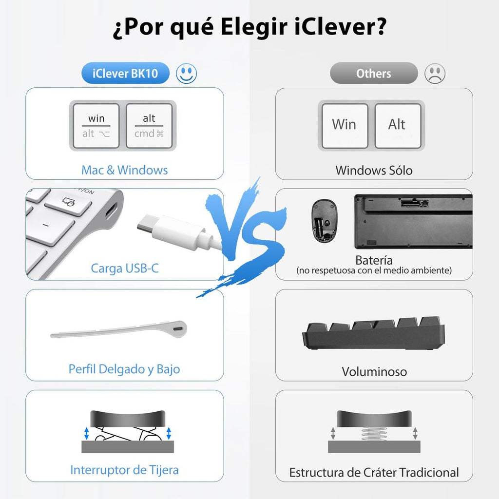 iClever BK10 Kabellose Bluetooth-Tastatur