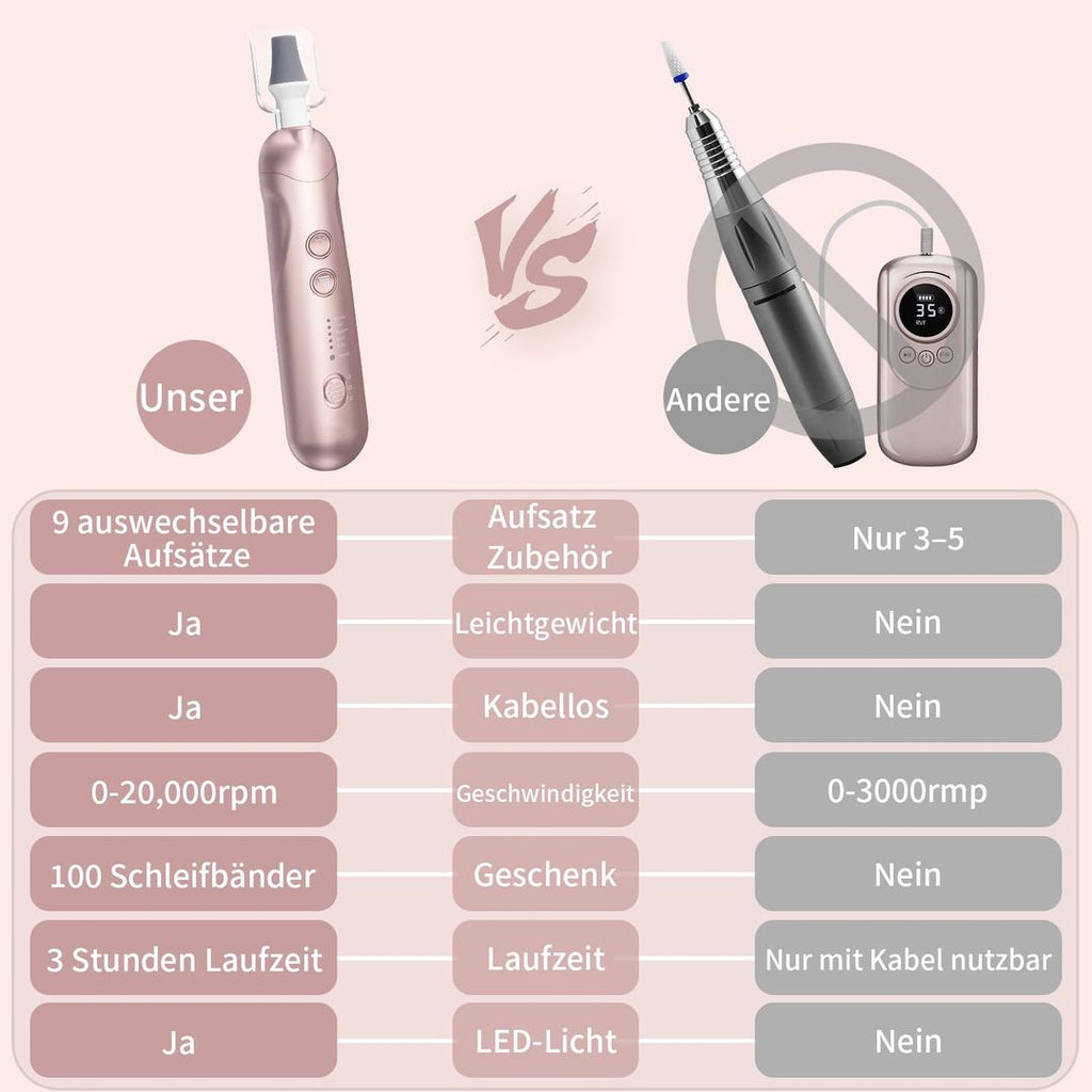 Elektrischer Nagelfräser Set – 9 Aufsätze, 5 Stufen, LED, Aufbewahrungstasche, Champagne Gold
