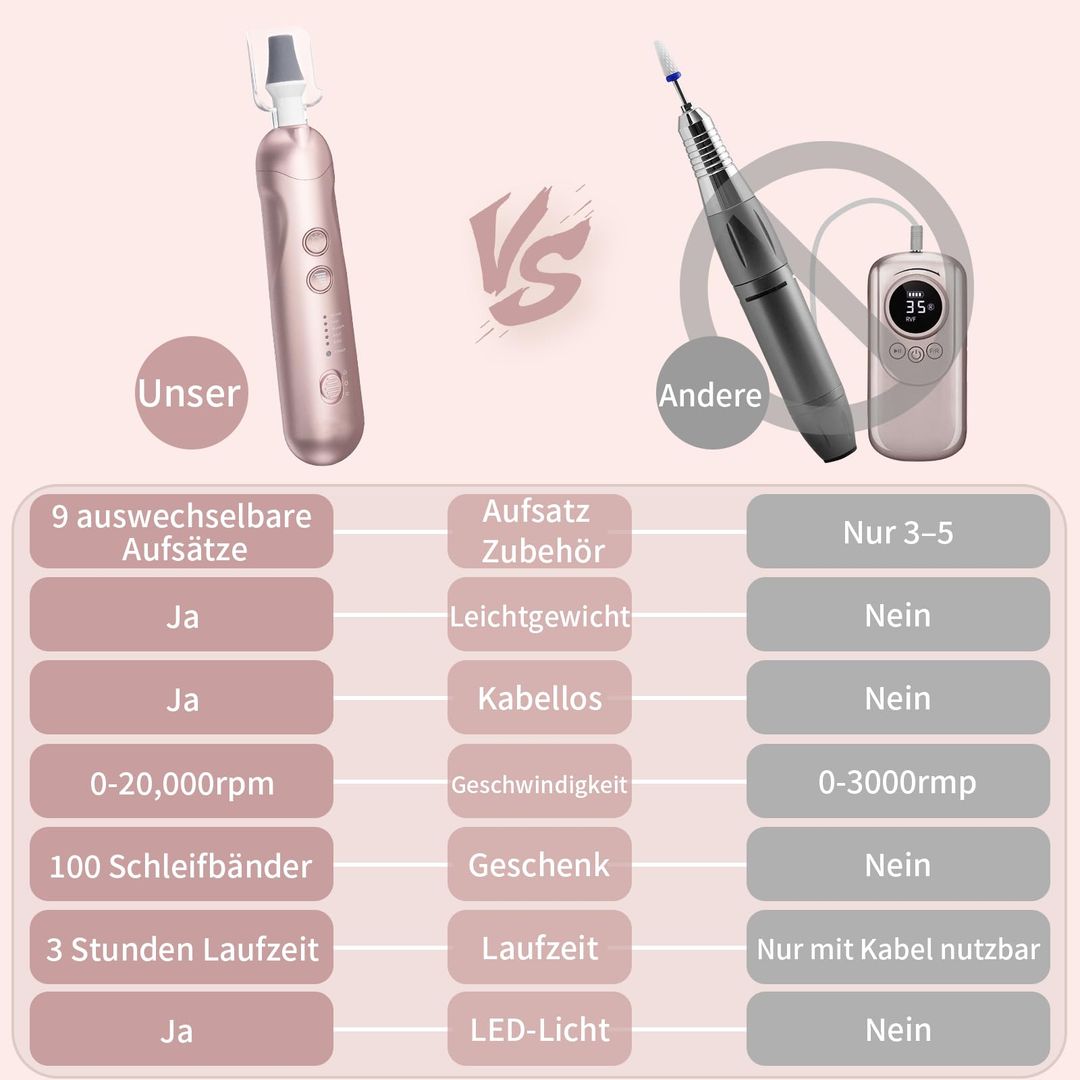 Elektrischer Nagelfräser Set – 9 Aufsätze, 5 Stufen, LED, Aufbewahrungstasche, Champagne Gold
