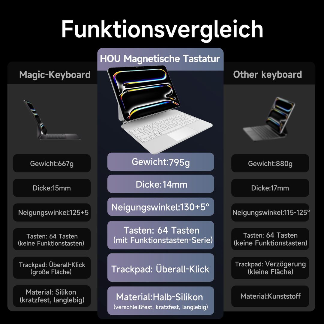 Magic Keyboard für iPad Pro 13