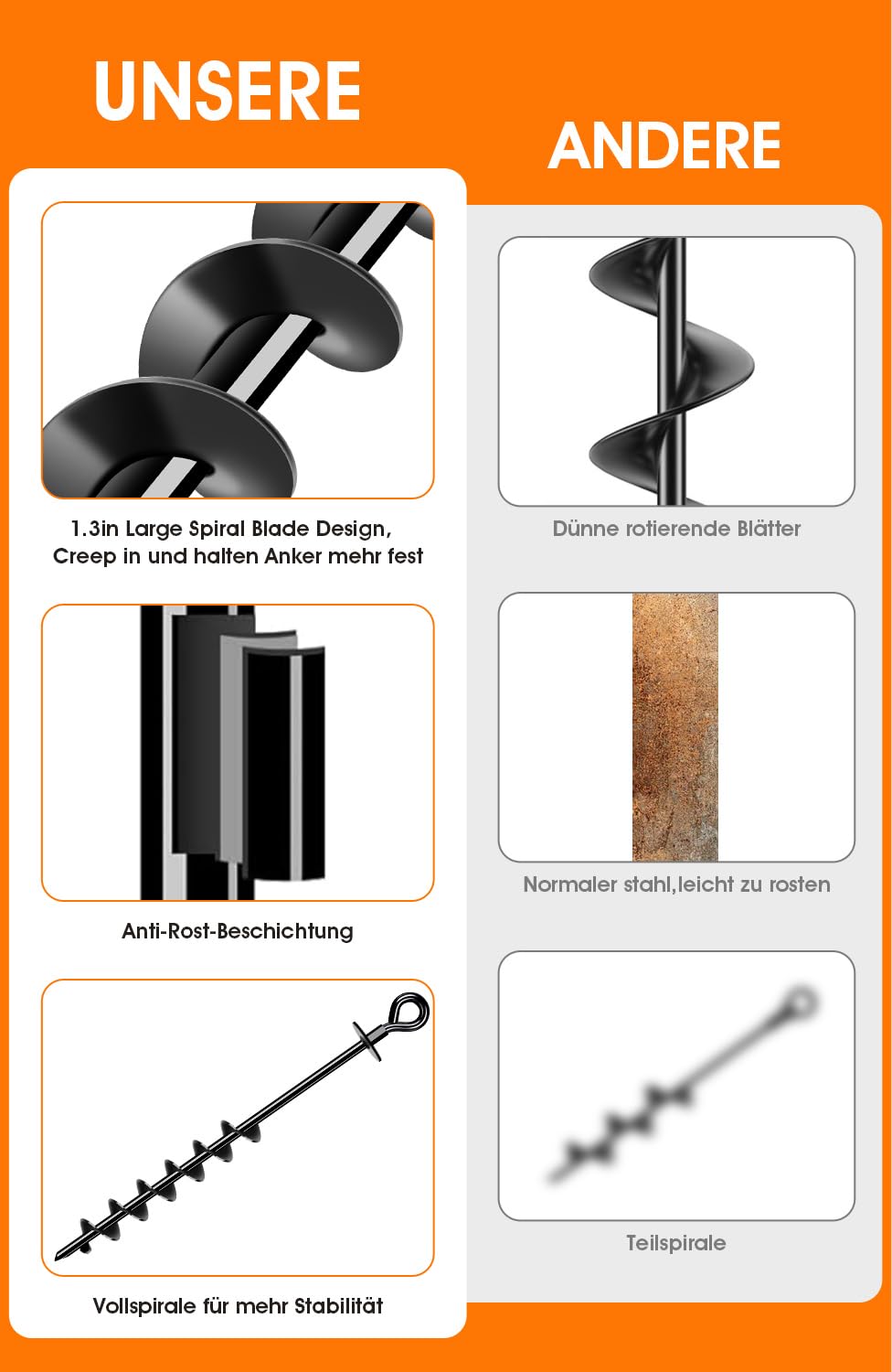 Hochleistungs-Bodenanker 27 Zoll