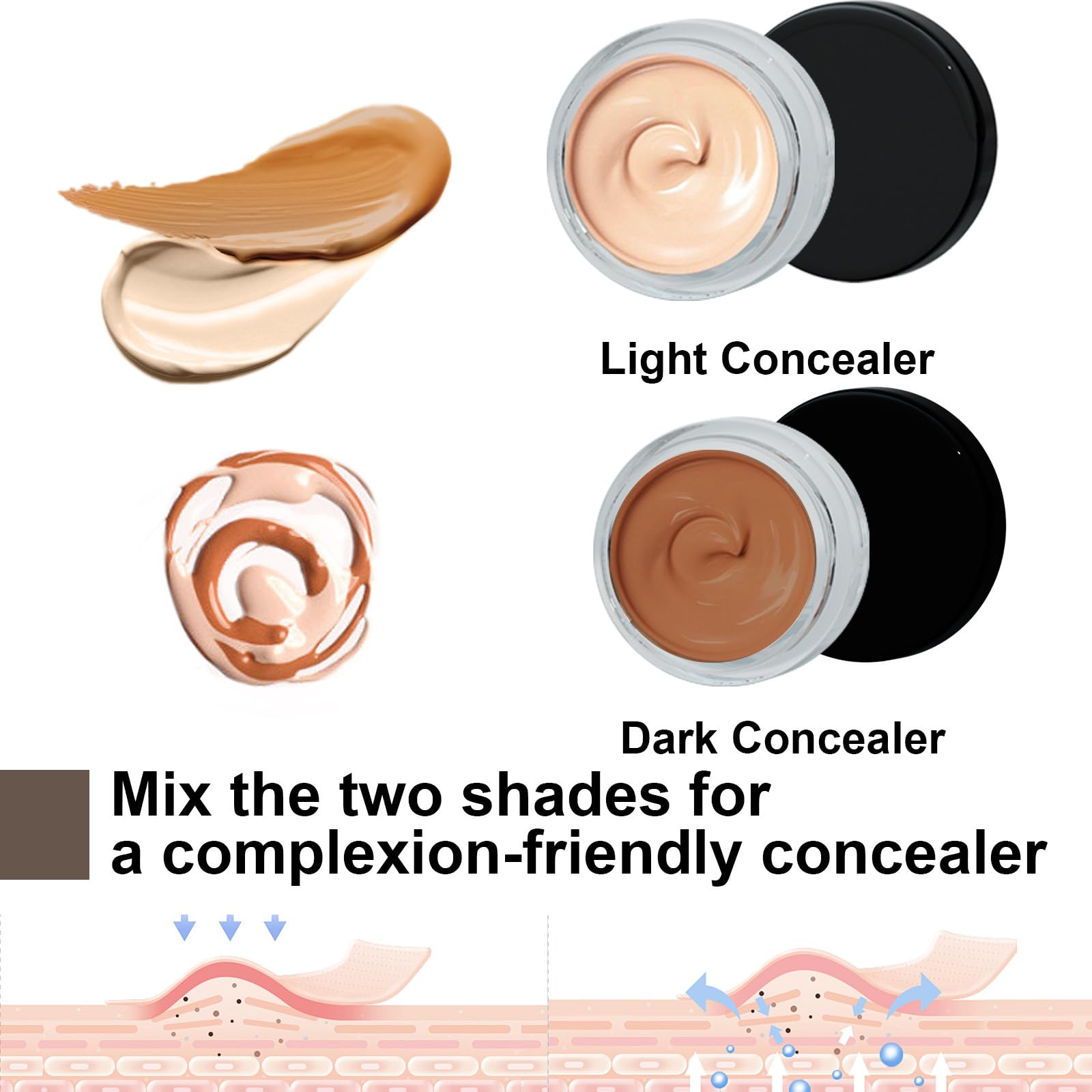 Wasserfester Concealer – Für alle Hauttöne SET