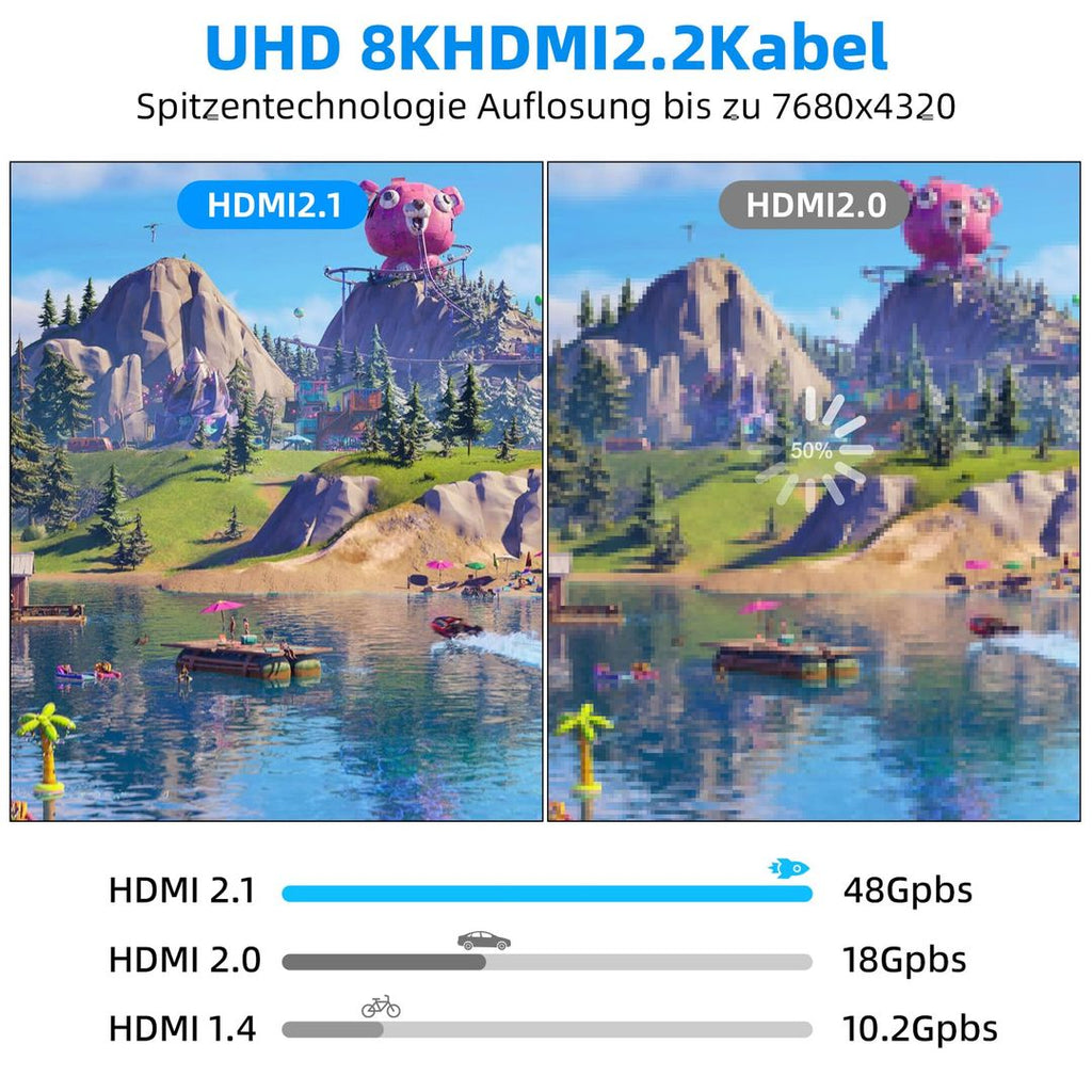 8K HDMI 2.1 Glasfaserkabel 30m – 48Gbps