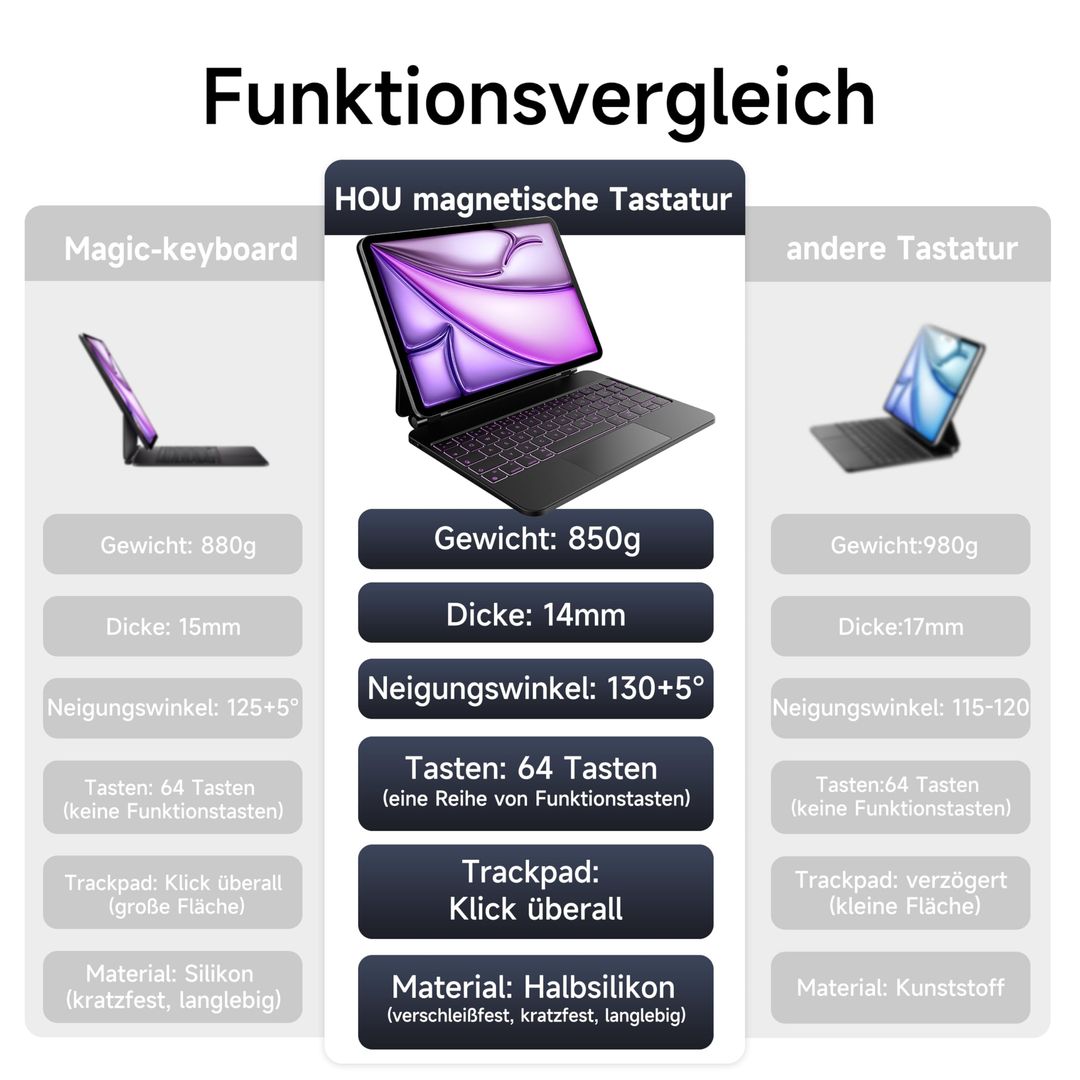 iPad Air 13 Hülle mit Tastatur